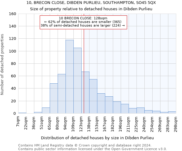 10, BRECON CLOSE, DIBDEN PURLIEU, SOUTHAMPTON, SO45 5QX: Size of property relative to detached houses in Dibden Purlieu