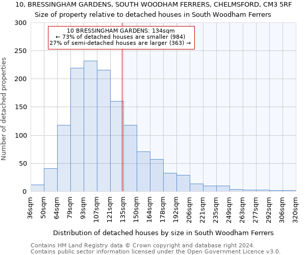 10, BRESSINGHAM GARDENS, SOUTH WOODHAM FERRERS, CHELMSFORD, CM3 5RF: Size of property relative to detached houses in South Woodham Ferrers