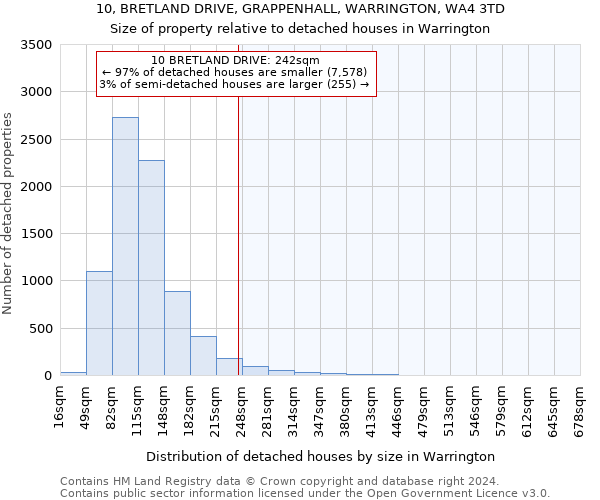 10, BRETLAND DRIVE, GRAPPENHALL, WARRINGTON, WA4 3TD: Size of property relative to detached houses in Warrington