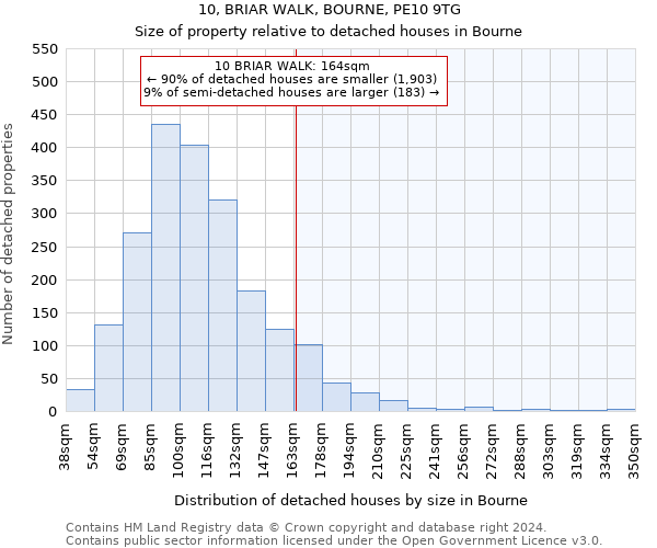 10, BRIAR WALK, BOURNE, PE10 9TG: Size of property relative to detached houses in Bourne