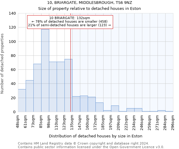 10, BRIARGATE, MIDDLESBROUGH, TS6 9NZ: Size of property relative to detached houses in Eston