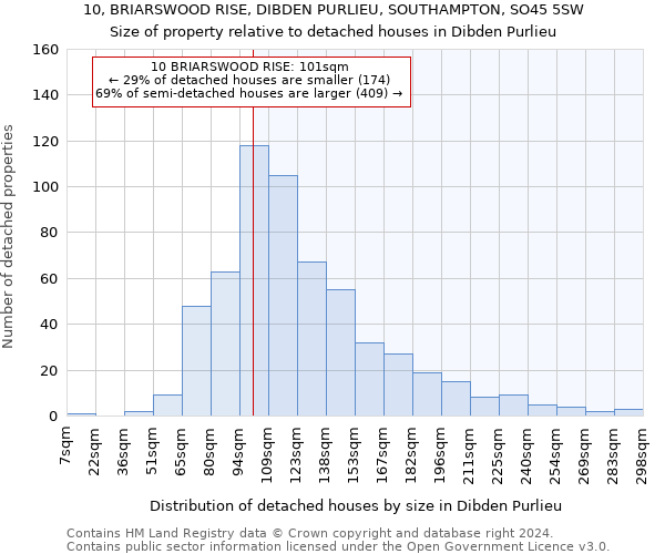 10, BRIARSWOOD RISE, DIBDEN PURLIEU, SOUTHAMPTON, SO45 5SW: Size of property relative to detached houses in Dibden Purlieu