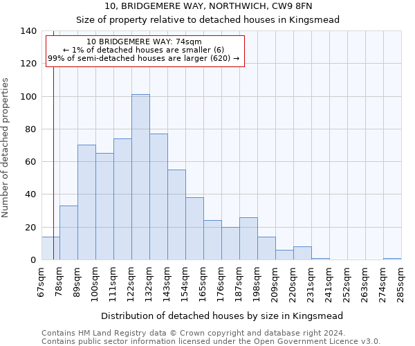 10, BRIDGEMERE WAY, NORTHWICH, CW9 8FN: Size of property relative to detached houses in Kingsmead