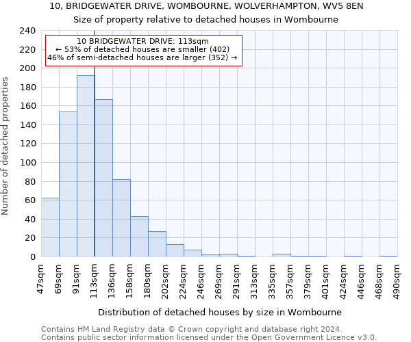 10, BRIDGEWATER DRIVE, WOMBOURNE, WOLVERHAMPTON, WV5 8EN: Size of property relative to detached houses in Wombourne