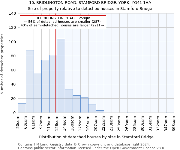 10, BRIDLINGTON ROAD, STAMFORD BRIDGE, YORK, YO41 1HA: Size of property relative to detached houses in Stamford Bridge