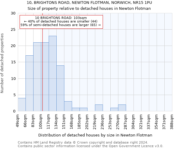 10, BRIGHTONS ROAD, NEWTON FLOTMAN, NORWICH, NR15 1PU: Size of property relative to detached houses in Newton Flotman