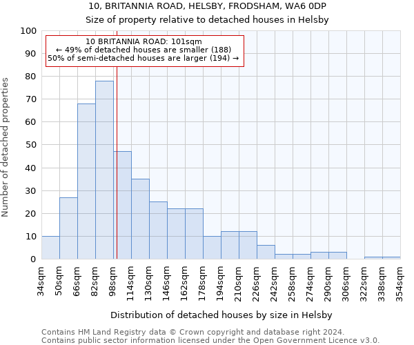 10, BRITANNIA ROAD, HELSBY, FRODSHAM, WA6 0DP: Size of property relative to detached houses in Helsby