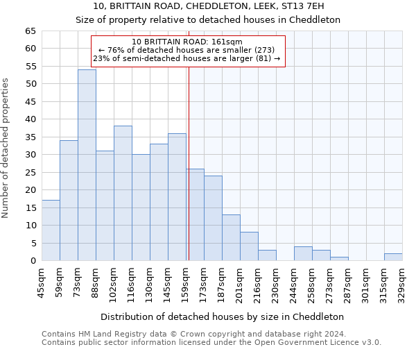 10, BRITTAIN ROAD, CHEDDLETON, LEEK, ST13 7EH: Size of property relative to detached houses in Cheddleton