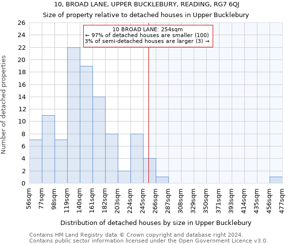 10, BROAD LANE, UPPER BUCKLEBURY, READING, RG7 6QJ: Size of property relative to detached houses in Upper Bucklebury