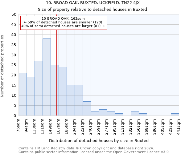 10, BROAD OAK, BUXTED, UCKFIELD, TN22 4JX: Size of property relative to detached houses in Buxted