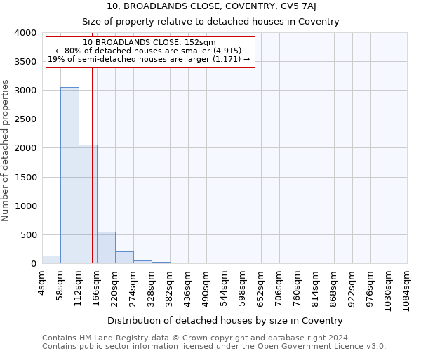 10, BROADLANDS CLOSE, COVENTRY, CV5 7AJ: Size of property relative to detached houses in Coventry