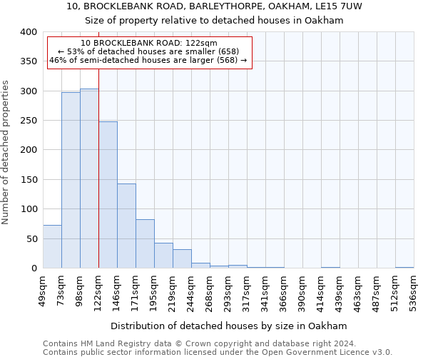 10, BROCKLEBANK ROAD, BARLEYTHORPE, OAKHAM, LE15 7UW: Size of property relative to detached houses in Oakham