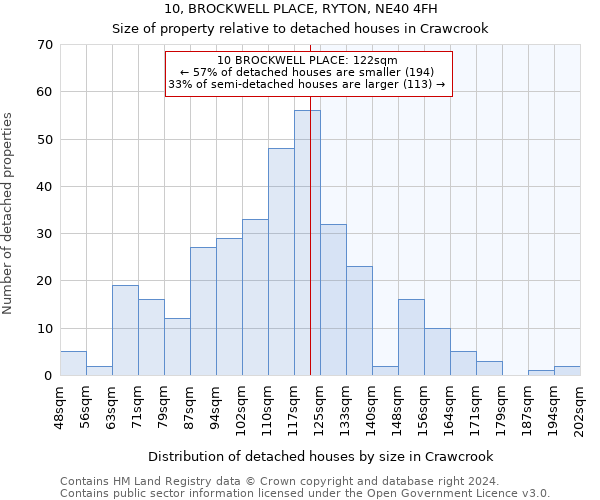 10, BROCKWELL PLACE, RYTON, NE40 4FH: Size of property relative to detached houses in Crawcrook