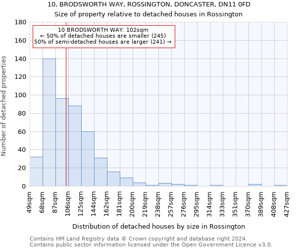 10, BRODSWORTH WAY, ROSSINGTON, DONCASTER, DN11 0FD: Size of property relative to detached houses in Rossington