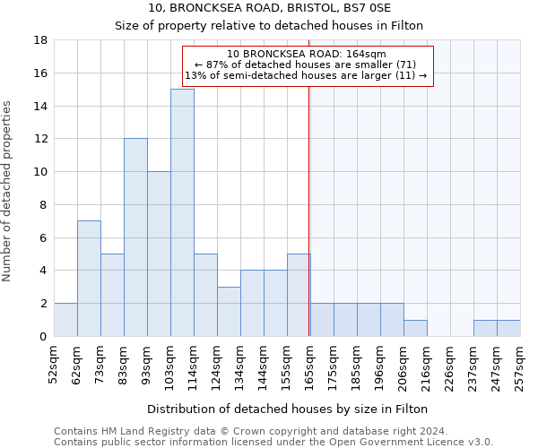 10, BRONCKSEA ROAD, BRISTOL, BS7 0SE: Size of property relative to detached houses in Filton