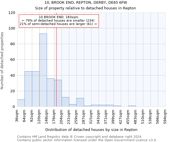 10, BROOK END, REPTON, DERBY, DE65 6FW: Size of property relative to detached houses in Repton