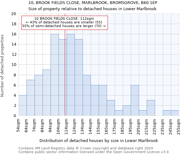 10, BROOK FIELDS CLOSE, MARLBROOK, BROMSGROVE, B60 1EP: Size of property relative to detached houses in Lower Marlbrook