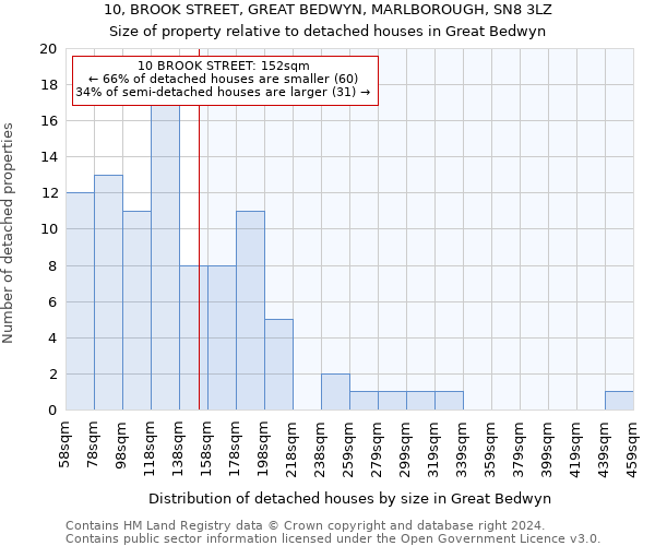 10, BROOK STREET, GREAT BEDWYN, MARLBOROUGH, SN8 3LZ: Size of property relative to detached houses in Great Bedwyn