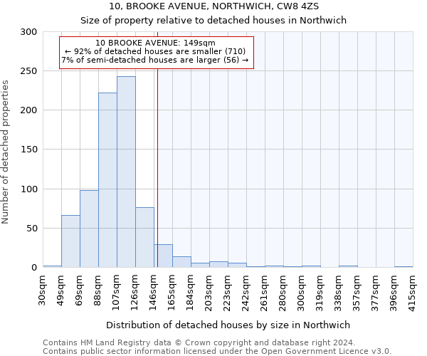 10, BROOKE AVENUE, NORTHWICH, CW8 4ZS: Size of property relative to detached houses in Northwich