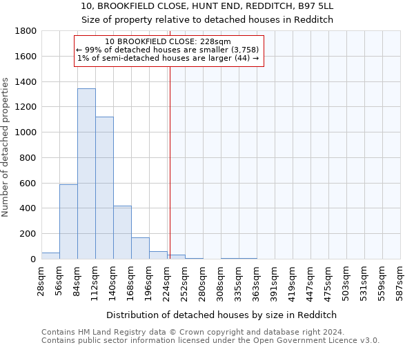 10, BROOKFIELD CLOSE, HUNT END, REDDITCH, B97 5LL: Size of property relative to detached houses in Redditch