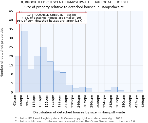 10, BROOKFIELD CRESCENT, HAMPSTHWAITE, HARROGATE, HG3 2EE: Size of property relative to detached houses in Hampsthwaite