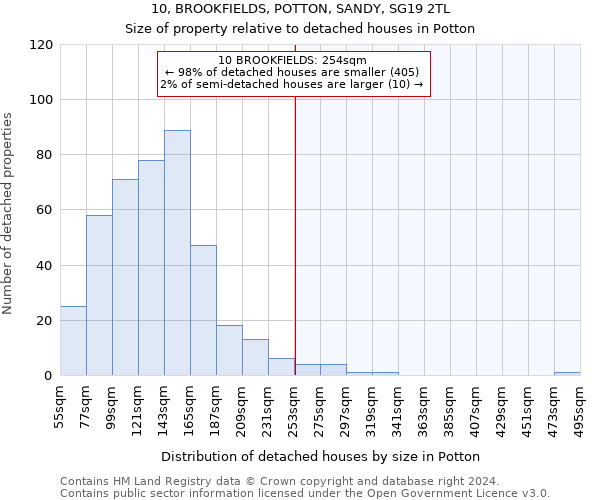 10, BROOKFIELDS, POTTON, SANDY, SG19 2TL: Size of property relative to detached houses in Potton