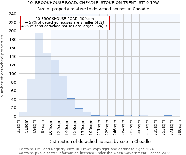 10, BROOKHOUSE ROAD, CHEADLE, STOKE-ON-TRENT, ST10 1PW: Size of property relative to detached houses in Cheadle