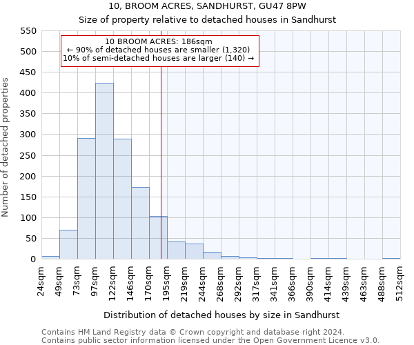 10, BROOM ACRES, SANDHURST, GU47 8PW: Size of property relative to detached houses in Sandhurst