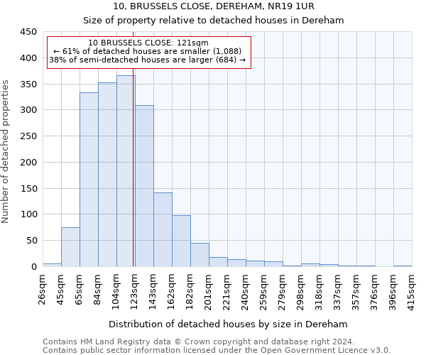 10, BRUSSELS CLOSE, DEREHAM, NR19 1UR: Size of property relative to detached houses in Dereham