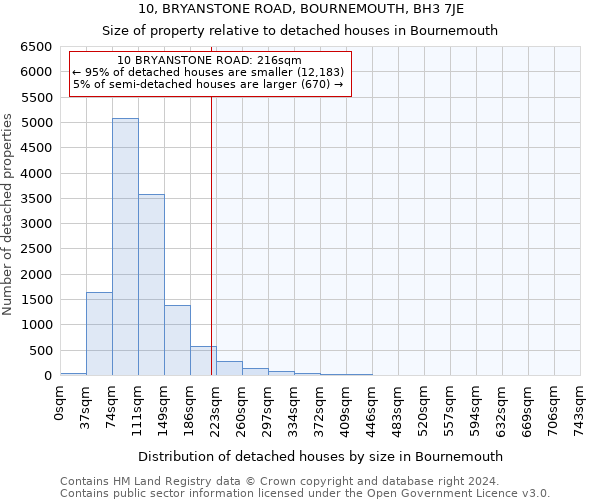 10, BRYANSTONE ROAD, BOURNEMOUTH, BH3 7JE: Size of property relative to detached houses in Bournemouth