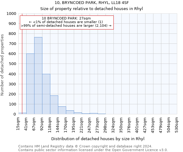 10, BRYNCOED PARK, RHYL, LL18 4SF: Size of property relative to detached houses in Rhyl