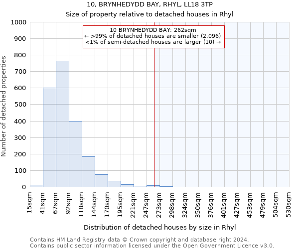 10, BRYNHEDYDD BAY, RHYL, LL18 3TP: Size of property relative to detached houses in Rhyl