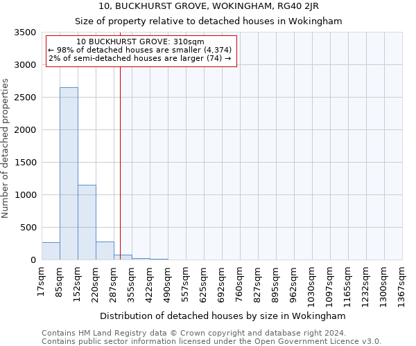 10, BUCKHURST GROVE, WOKINGHAM, RG40 2JR: Size of property relative to detached houses in Wokingham