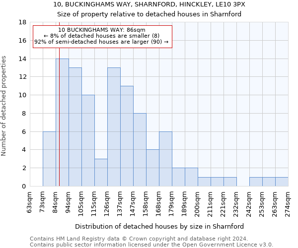 10, BUCKINGHAMS WAY, SHARNFORD, HINCKLEY, LE10 3PX: Size of property relative to detached houses in Sharnford