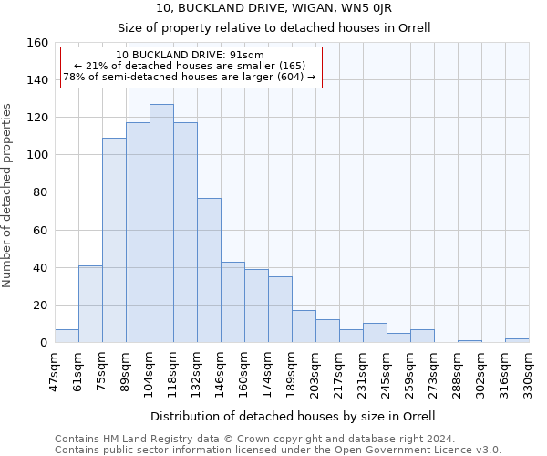 10, BUCKLAND DRIVE, WIGAN, WN5 0JR: Size of property relative to detached houses in Orrell