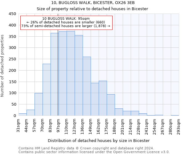 10, BUGLOSS WALK, BICESTER, OX26 3EB: Size of property relative to detached houses in Bicester