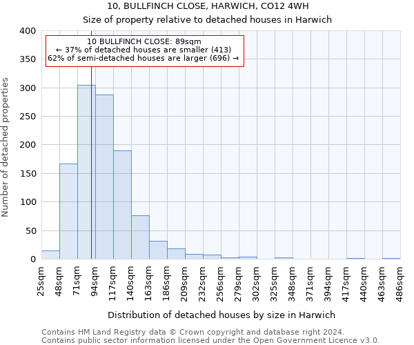 10, BULLFINCH CLOSE, HARWICH, CO12 4WH: Size of property relative to detached houses in Harwich