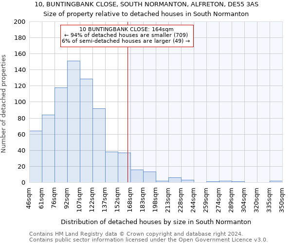 10, BUNTINGBANK CLOSE, SOUTH NORMANTON, ALFRETON, DE55 3AS: Size of property relative to detached houses in South Normanton