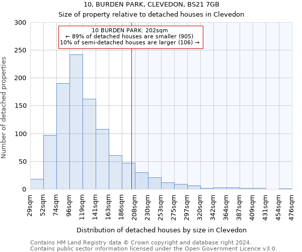 10, BURDEN PARK, CLEVEDON, BS21 7GB: Size of property relative to detached houses in Clevedon