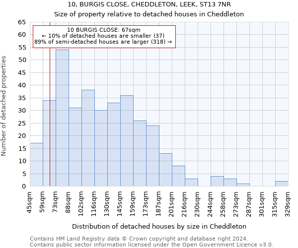 10, BURGIS CLOSE, CHEDDLETON, LEEK, ST13 7NR: Size of property relative to detached houses in Cheddleton