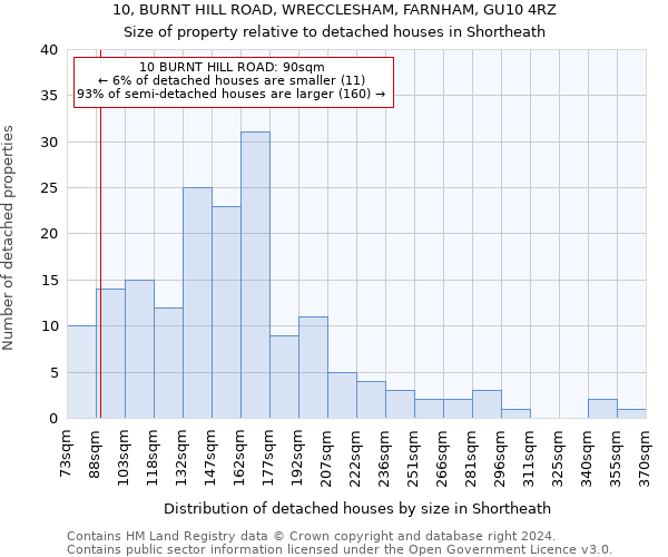 10, BURNT HILL ROAD, WRECCLESHAM, FARNHAM, GU10 4RZ: Size of property relative to detached houses in Shortheath