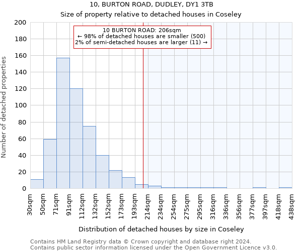 10, BURTON ROAD, DUDLEY, DY1 3TB: Size of property relative to detached houses in Coseley