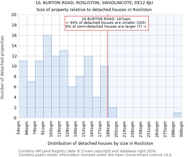 10, BURTON ROAD, ROSLISTON, SWADLINCOTE, DE12 8JU: Size of property relative to detached houses in Rosliston