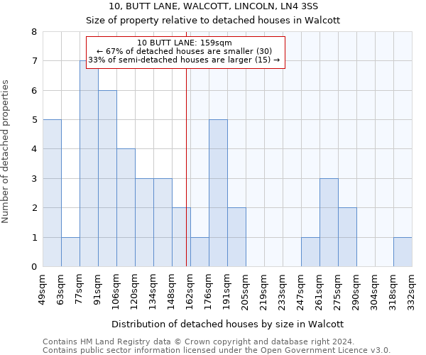 10, BUTT LANE, WALCOTT, LINCOLN, LN4 3SS: Size of property relative to detached houses in Walcott