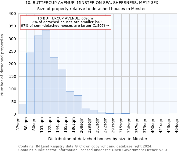 10, BUTTERCUP AVENUE, MINSTER ON SEA, SHEERNESS, ME12 3FX: Size of property relative to detached houses in Minster