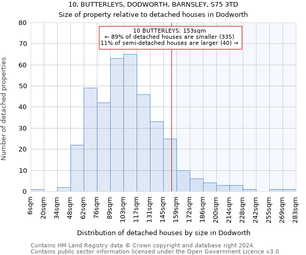 10, BUTTERLEYS, DODWORTH, BARNSLEY, S75 3TD: Size of property relative to detached houses in Dodworth