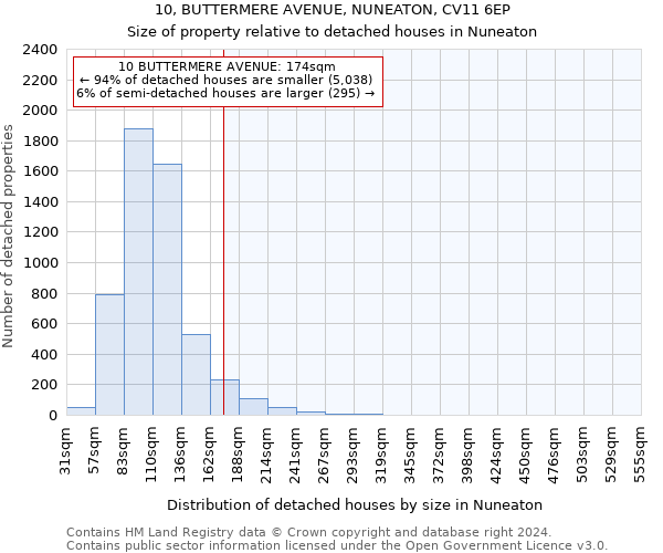 10, BUTTERMERE AVENUE, NUNEATON, CV11 6EP: Size of property relative to detached houses in Nuneaton