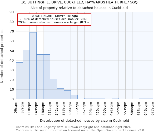 10, BUTTINGHILL DRIVE, CUCKFIELD, HAYWARDS HEATH, RH17 5GQ: Size of property relative to detached houses in Cuckfield