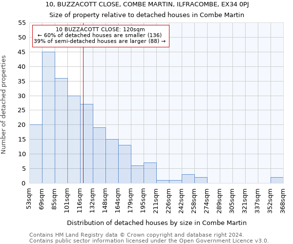 10, BUZZACOTT CLOSE, COMBE MARTIN, ILFRACOMBE, EX34 0PJ: Size of property relative to detached houses in Combe Martin