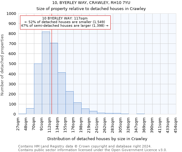 10, BYERLEY WAY, CRAWLEY, RH10 7YU: Size of property relative to detached houses in Crawley